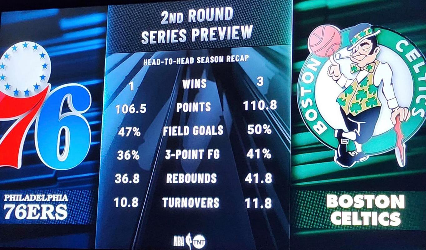 nba常规赛交手规则,nba交手数据